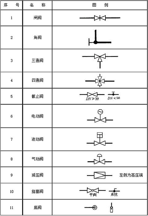 閥門圖例符號(hào)1 閥門圖例符號(hào)1