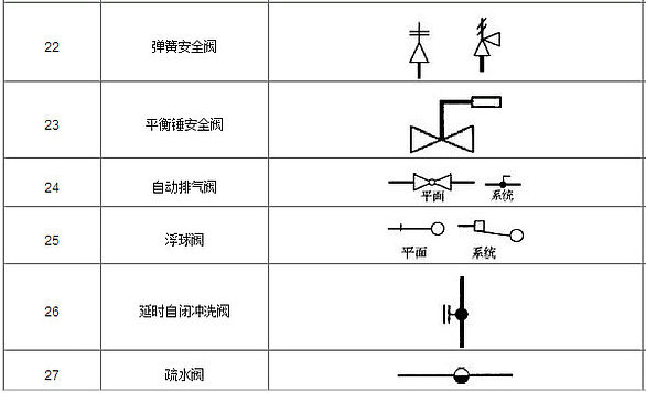 閥門圖例符號(hào)3 閥門圖例符號(hào)3